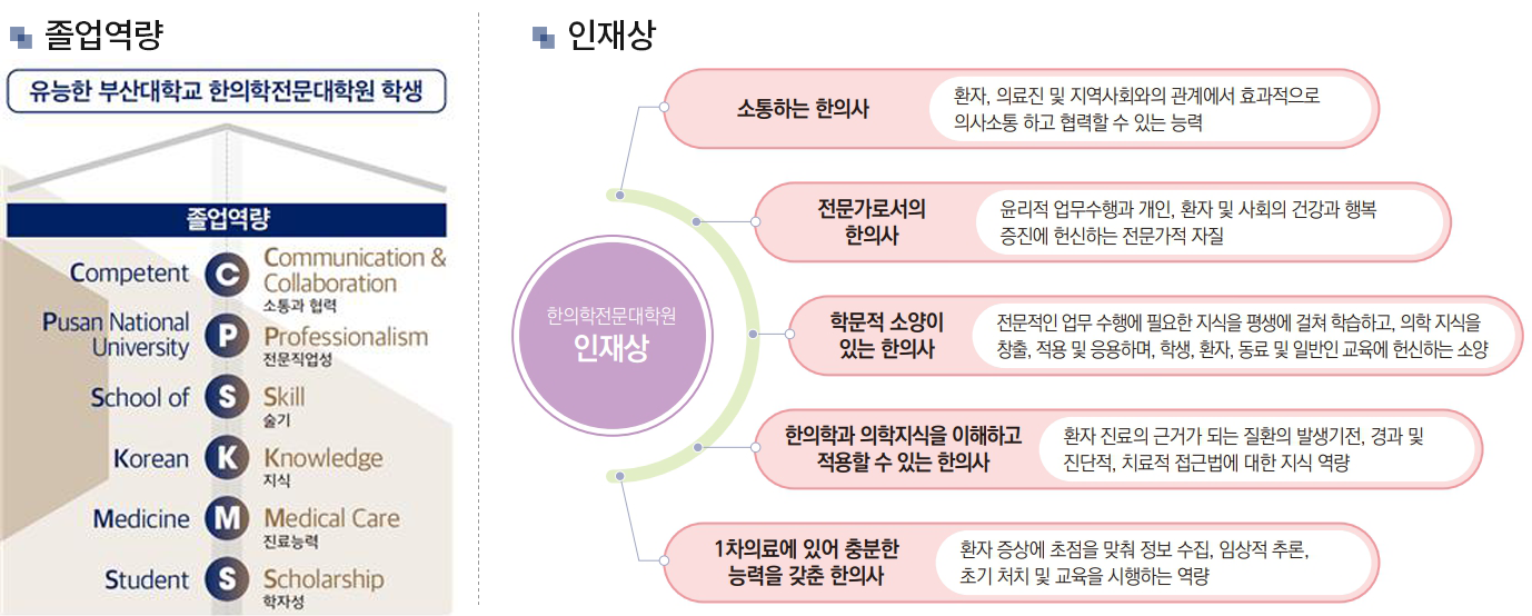 졸업역량과 인재상