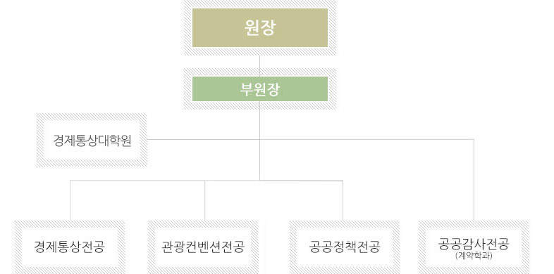 조직도
