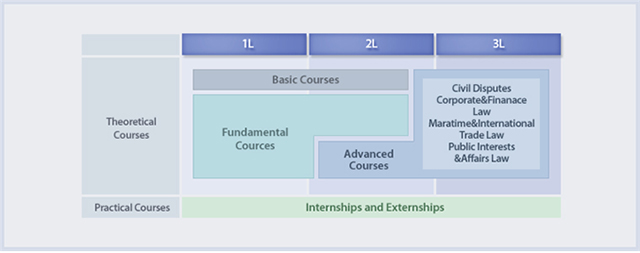 Juris Doctor (J.D.) Programs