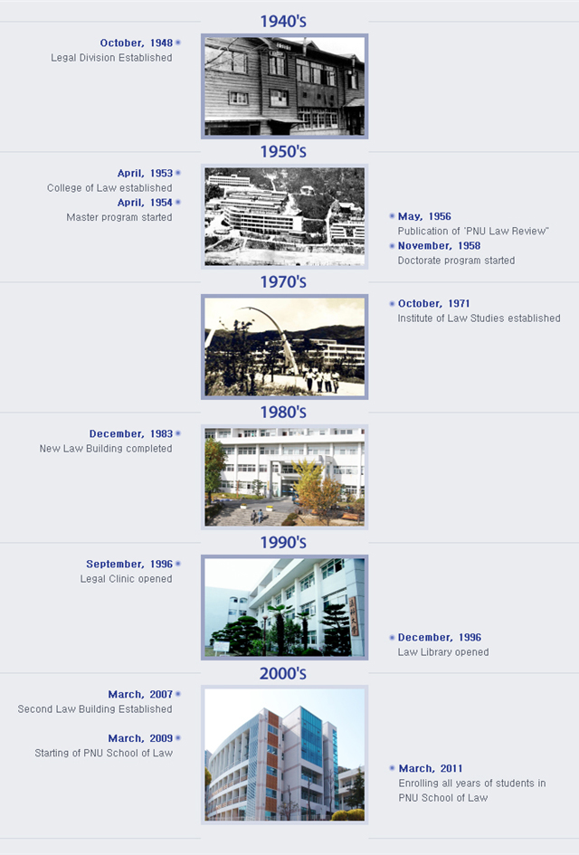 History2