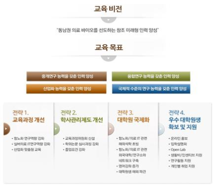 교육비전