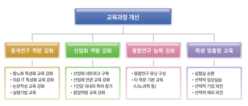 향노화