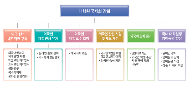 개선계획