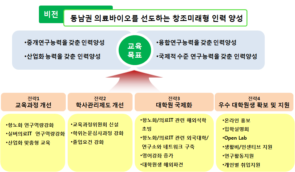 교육목표