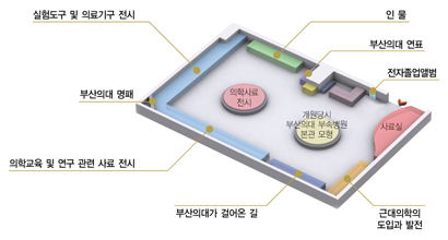 역사관내부