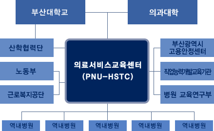 개요도