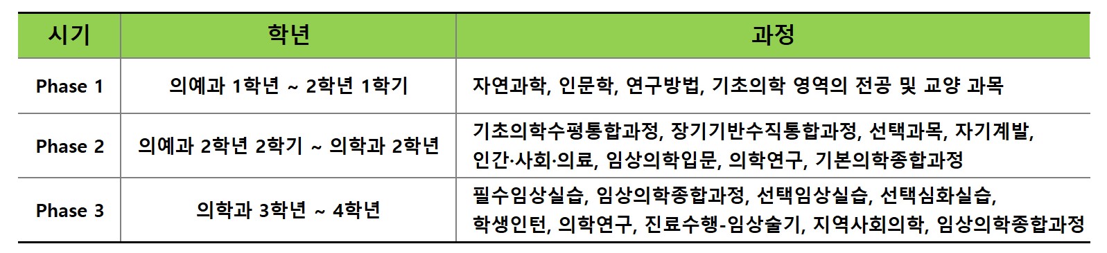 교육시기표