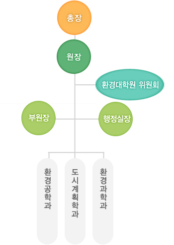 기구표